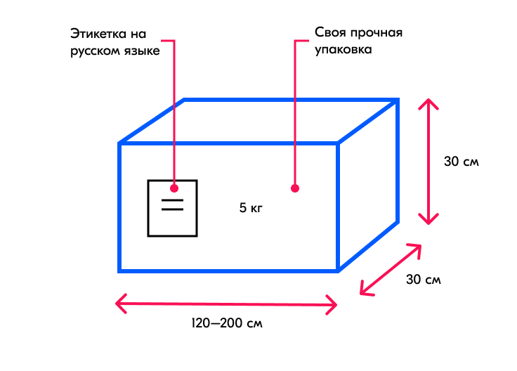 Габариты коробов на озон